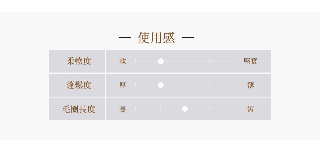 堅實

薄

短

柔軟度

蓬鬆度

毛圈長度

軟

厚

長
