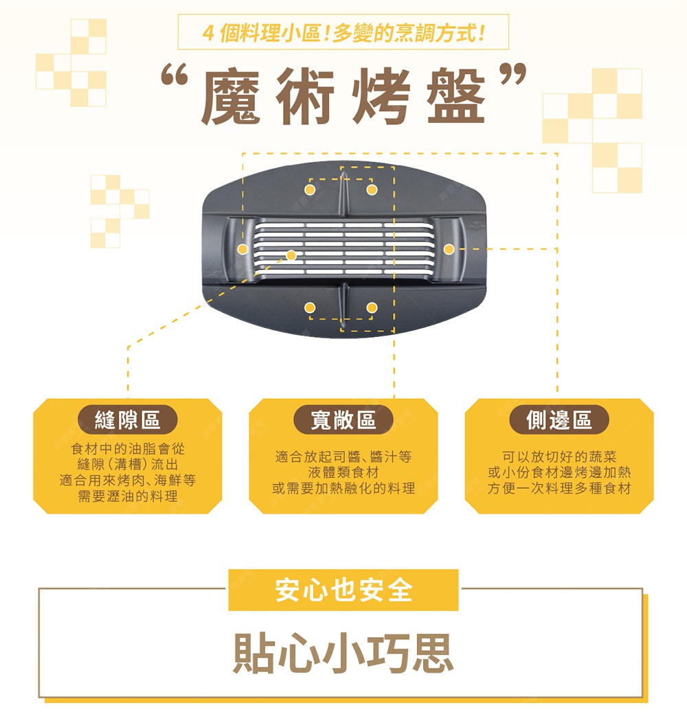 圖片文字：4個料理小區多變的烹調方式魔術烤盤。圖片中間展示一款灰色烤盤，細長格柵設計，周圍標示出縫隙區、寬敞區與側邊區的料理功能說明，縫隙區適合烤肉海鮮瀝油，寬敞區適合起司醬料，側邊區可料理蔬菜與小份食材，下方並標示貼心小巧思，強調安心也安全。