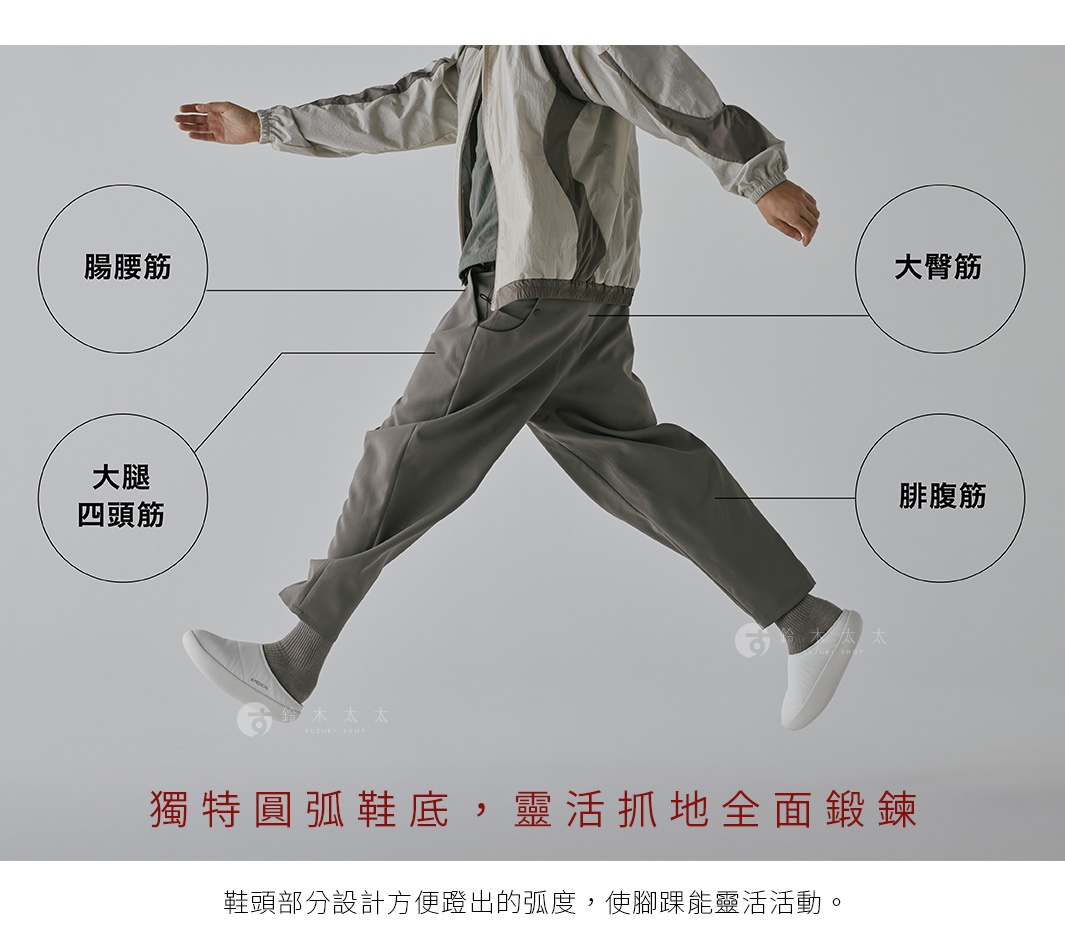 這張圖片展示了一雙&MEDICAL KAMOLEG 3.0 美腳健身機能鞋，鞋子具有獨特的弧形鞋底設計，強調能靈活抓地，全面鍛鍊。圖片中用線條標示了小腿、大腿四頭肌、腹肌和大臂筋等部位，並附有中文說明。