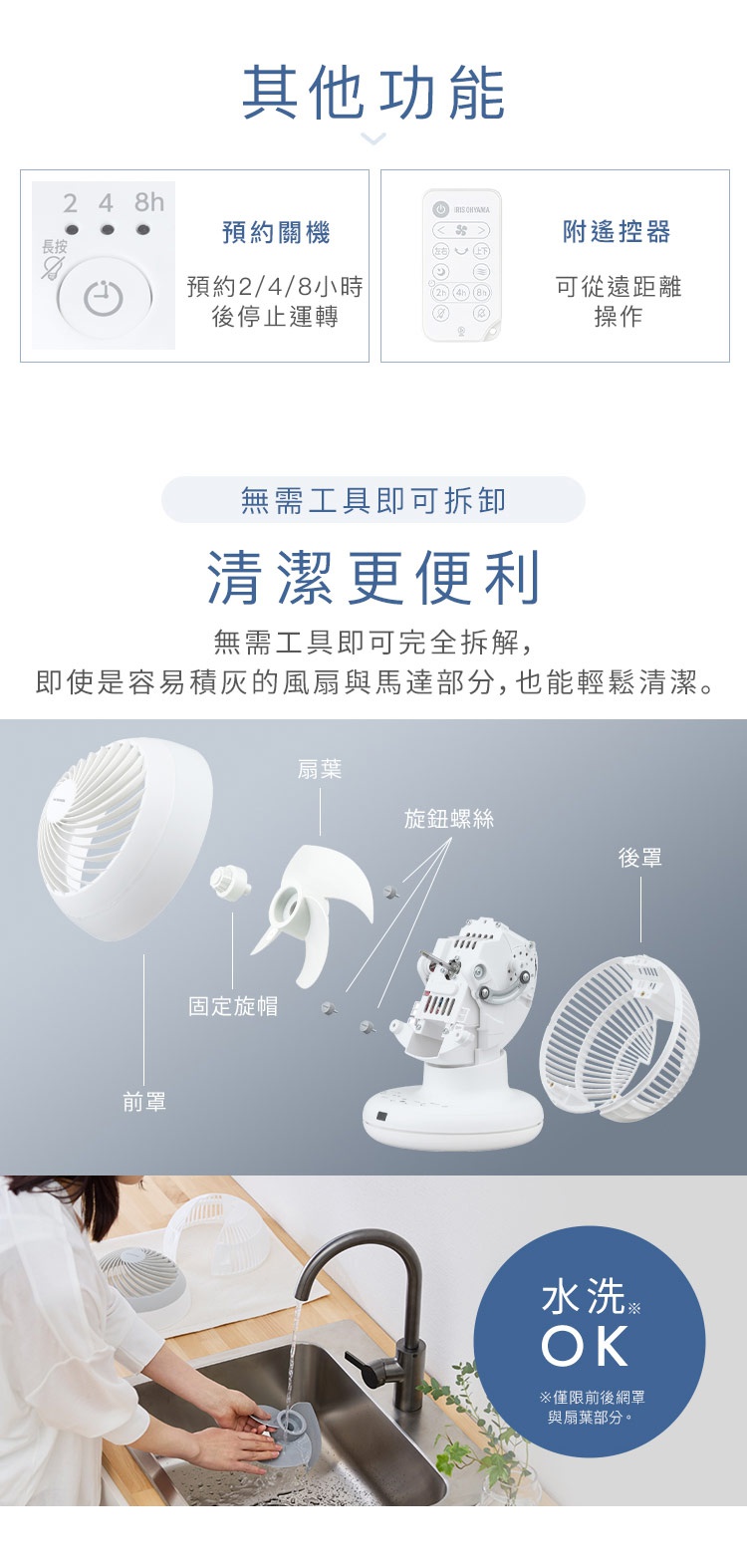 圖片文字：其他功能，預約關機，預約2/4/8小時後停止運轉，附遙控器，可從遠距離操作，無需工具即可拆卸，清潔更便利，無需工具即可完全拆解，即使是容易積灰的風扇與馬達部分，也能輕鬆清潔，圖示顯示前罩、扇葉、固定旋帽、旋鈕螺絲、後罩的拆解結構，水洗OK，僅限前後網罩與扇葉部分。
