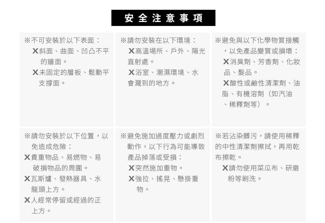 圖片文字：安全注意事項，不可安裝於斜面、曲面、凹凸不平的牆面或未固定的層板。請勿安裝在戶外、陽光直射處、浴室或潮濕環境。避免與消臭劑、香水、化妝品、酸鹼性清潔劑、油脂及有機溶劑接觸。請勿安裝在貴重物品、易燃物、易破損物品周圍，以及瓦斯爐、發熱器具、水龍頭上方或人經常停留處上方。避免突然施加重物、強拉、搖晃或懸掛重物。清潔時請使用稀釋的中性清潔劑擦拭，請勿使用菜瓜布或研磨粉。