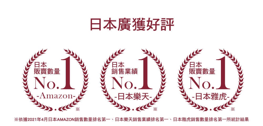 日本廣獲好評，三個圓形獎章，分別以紅色字體標示「日本販賣數量 No.1 -Amazon-」、「日本銷售業績 No.1 -日本樂天-」及「日本販賣數量 No.1 -日本雅虎-」，周圍環繞著麥穗圖案。