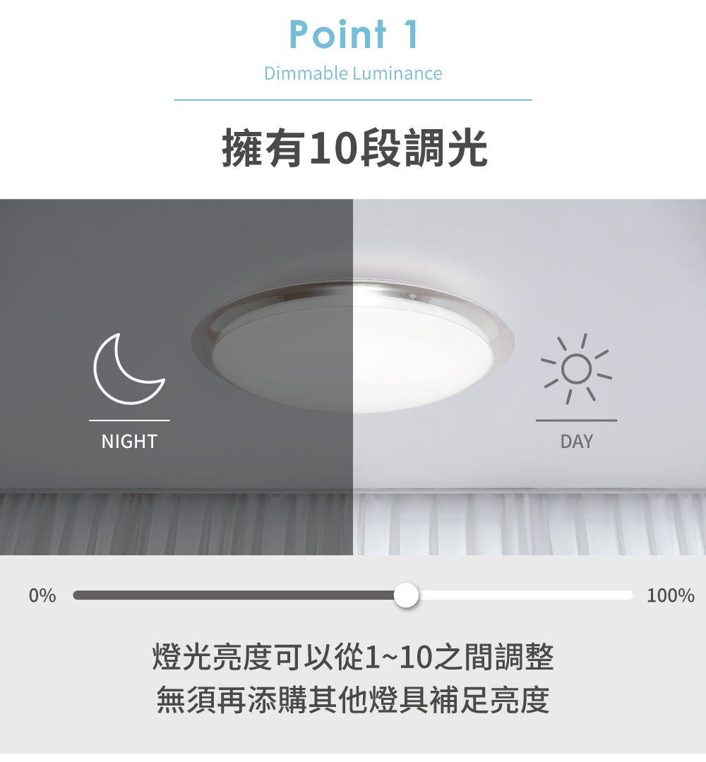 LED圓形吸頂燈，半透明燈罩，銀色圓框，展示夜間及日間燈光亮度調節效果，附有亮度滑桿。