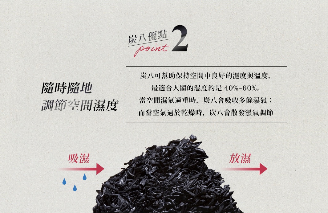 堆疊的黑色木炭碎塊，旁邊有「吸濕」和「放濕」的箭頭指示，以及關於濕度調節的說明文字。