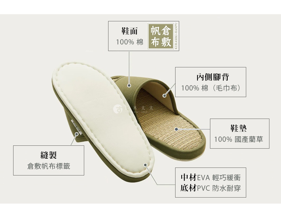 圖片文字：鞋面100%棉倉敷帆布，內側腳背100%棉毛巾布，鞋墊100%國產藺草，縫製倉敷帆布標籤，中材EVA輕巧緩衝，底材PVC防水耐穿。