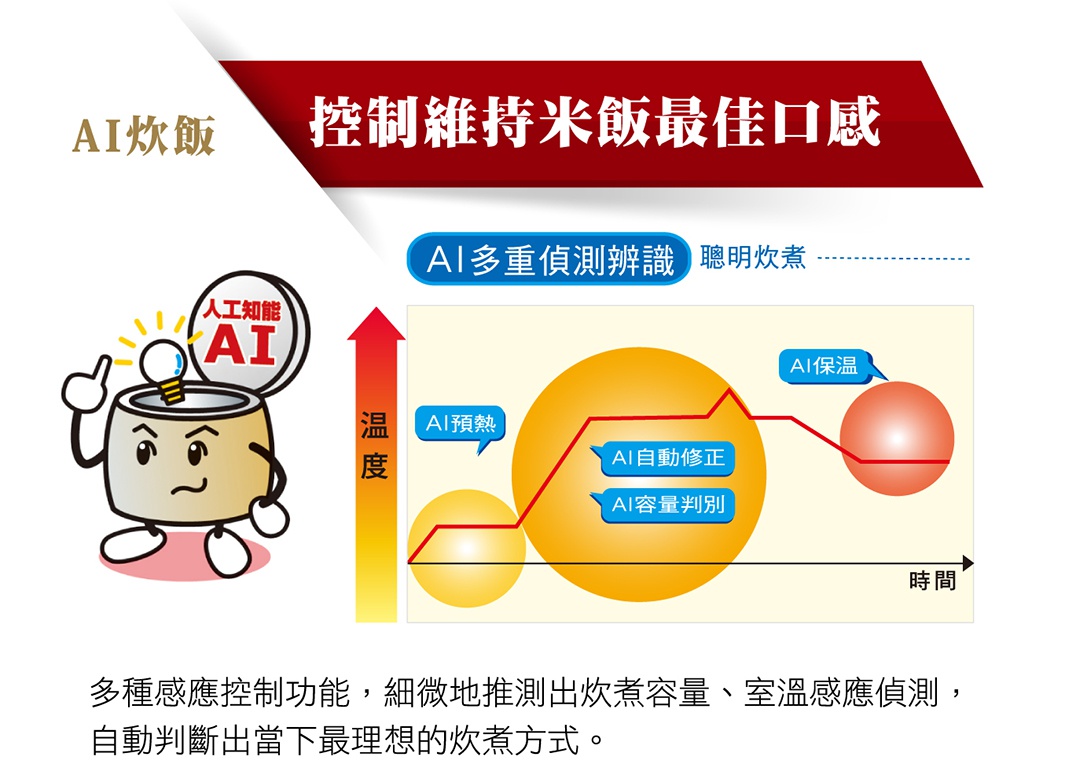 內文_象印鐵器豪熱羽釜壓力IH電子鍋_10