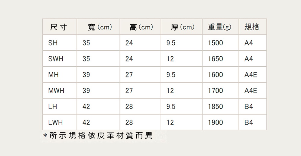 產品規格表，列出不同尺寸（SH、SWH、MH、MWH、LH、LWH）的職人手作皮革兩用機師箱，包含寬度、高度、厚度、重量及規格（A4、A4E、B4）等資訊。