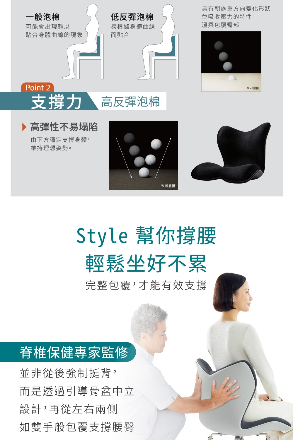 Style 護脊椅的泡棉支撐力與人體工學設計，以及專業監修的腰部支撐原理。