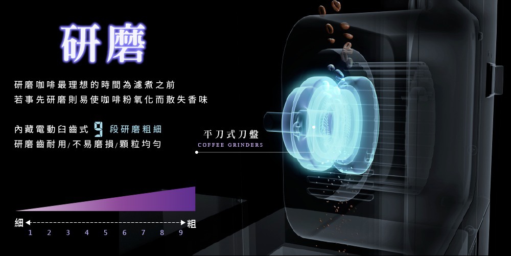 自動咖啡機內部結構示意圖，顯示發光的藍色研磨盤，周圍有咖啡豆散落，右側為黑色機身，左側有研磨粗細度指示條。