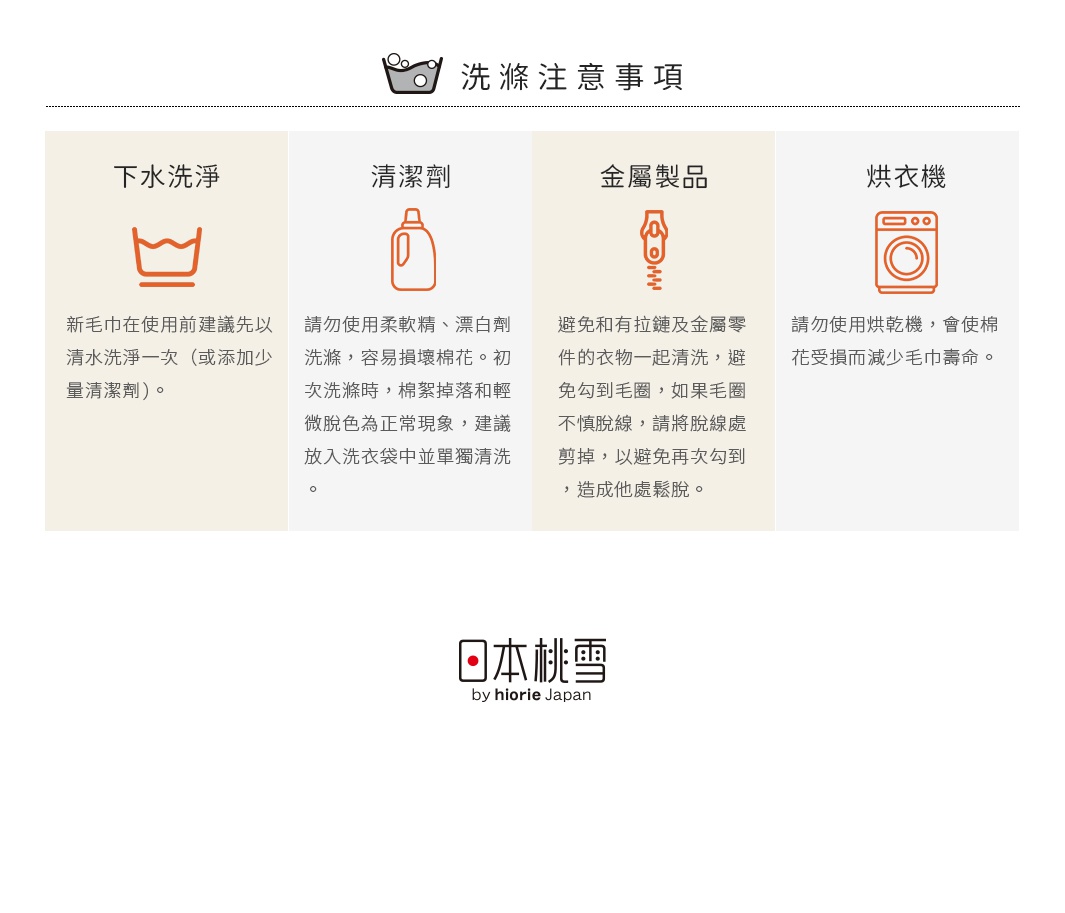 圖片文字：洗滌注意事項。下水洗淨：新毛巾在使用前建議先以清水洗淨一次或添加少量清潔劑。清潔劑：請勿使用柔軟精、漂白劑洗滌，容易損壞棉花。初次洗滌時，棉絮掉落和輕微脫色為正常現象，建議放入洗衣袋中並單獨清洗。金屬製品：避免和有拉鍊及金屬零件的衣物一起清洗，避免勾到毛圈，如果毛圈不慎脫線，請將脫線處剪掉，以避免再次勾到，造成他處鬆脫。烘衣機：請勿使用烘衣機，會使棉花受損而減少毛巾壽命。日本桃雪 by