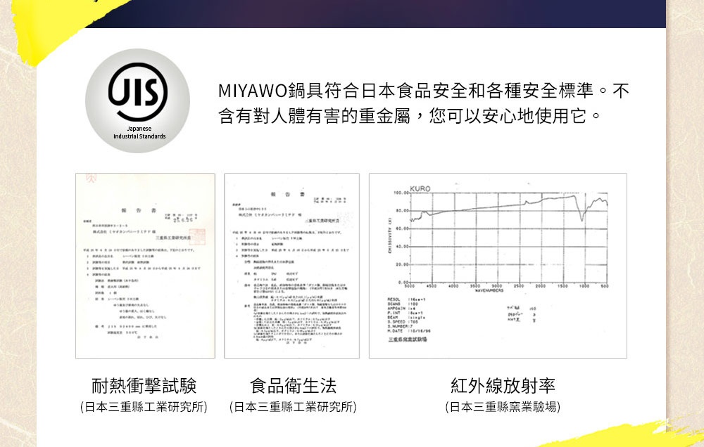 MIYAWO鍋具符合日本食品安全和各種安全標準，不含對人體有害的重金屬，您可以安心地使用它。圖片左側為「JIS Japanese Industrial Standards」標誌，中間部分為三份檢測報告，分別為「耐熱衝擊試驗」、「食品衛生法」及「紅外線放射率」的檢測結果。
