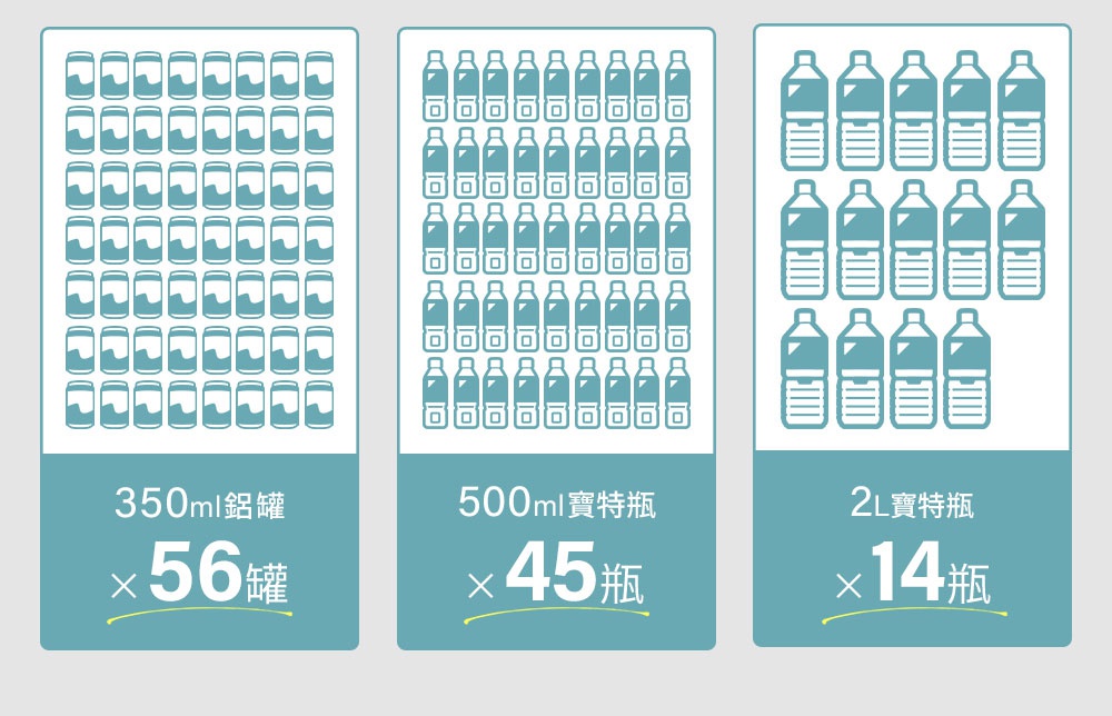 三款圖示分別展示了品牌冰桶可容納 56 罐 350ml 鋁罐、45 瓶 500ml 寶特瓶，以及 14 瓶 2L 寶特瓶的容量。