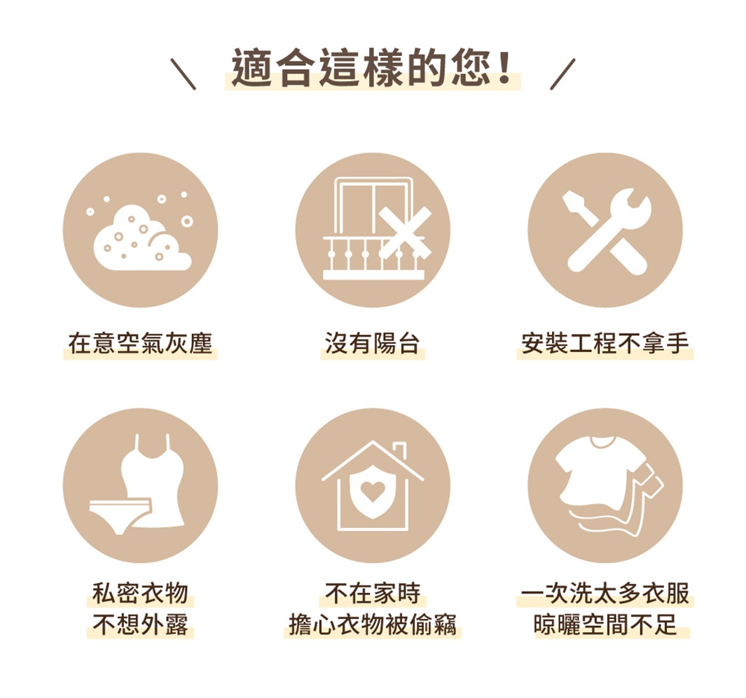 六個圓形圖示，分別代表：對空氣污染在意、沒有陽台、安裝工程不費力、私密衣物不想外露、不在家時擔心衣物被偷竊、一次洗太多衣服晾曬空間不足。