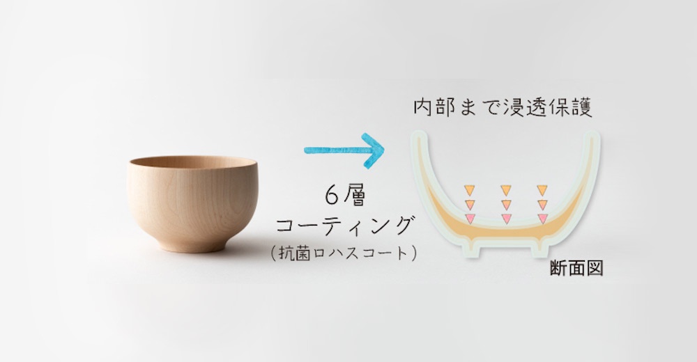 淺木色楓木碗，表面有六層塗層，顯示其內部保護結構。