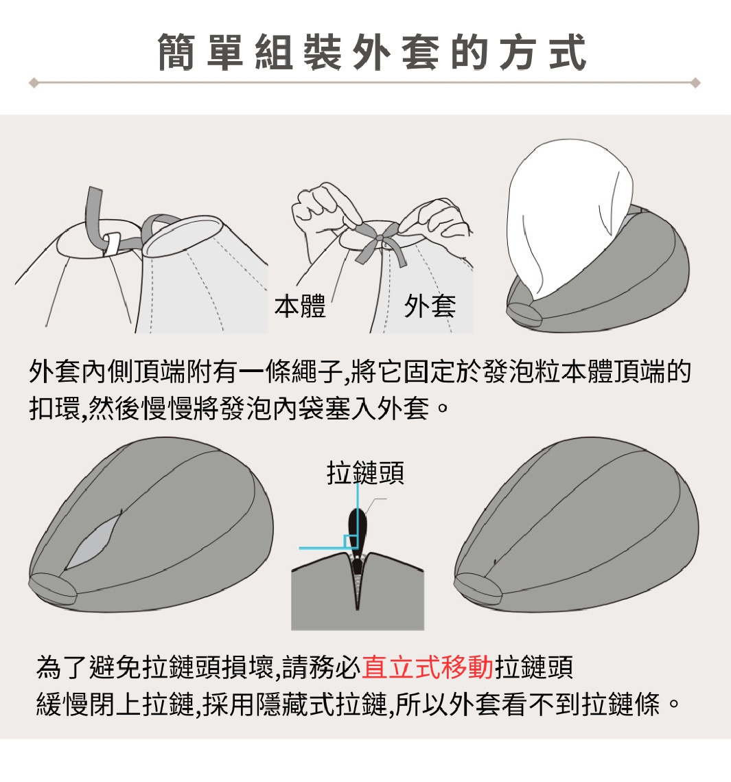懶骨頭沙發套組裝說明圖，展示如何將填充物放入外套，以及拉鍊的正確使用方式，插畫風格，灰色調。