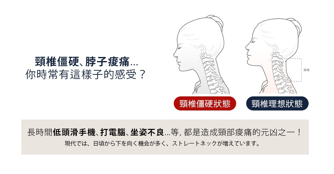 　頸椎僵硬狀態　　　　頸椎理想狀態

頸椎僵硬、脖子痠痛...
你時常有這樣子的感受？

長時間低頭滑手機、打電腦、坐姿不良...等，都是造成頸部痠痛的元凶之一！

現代では、日頃から下を向く機会が多く、ストレートネックが増えています。
