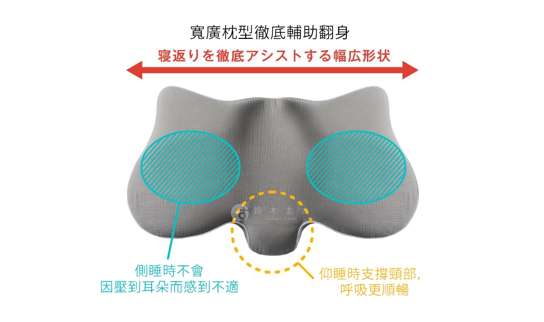 寬廣枕型徹底輔助翻身

仰睡時支撐頸部，呼吸更順暢

側睡時不會因壓到耳朵而感到不適
