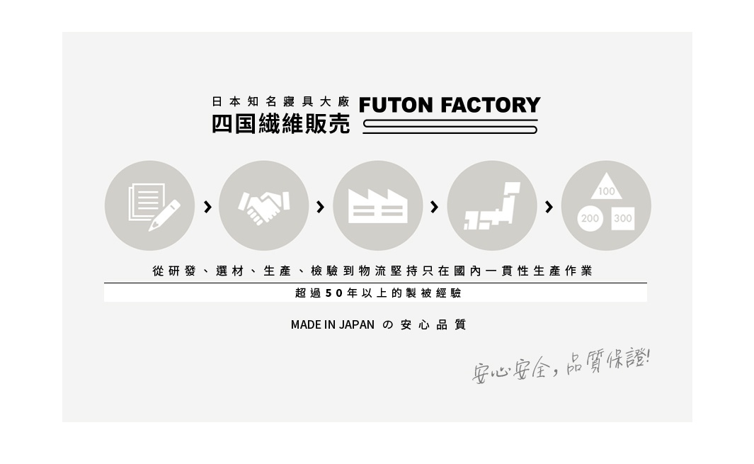 日本知名寢具大廠 Futon Factory 四國纖維販售，從研發、選材、生產、檢驗到物流堅持國內一貫性生產作業，擁有超過 50 年製被經驗。MADE IN JAPAN の 安心品質。