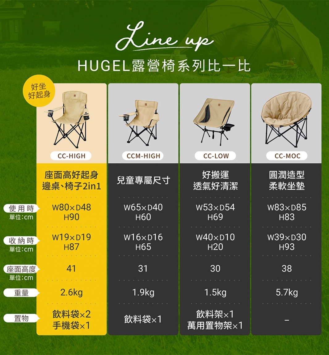 露營摺疊野餐椅，高款 CC-HIGH，米白色布面，黑色金屬骨架，附有杯架，座面可好起，可當桌子使用。