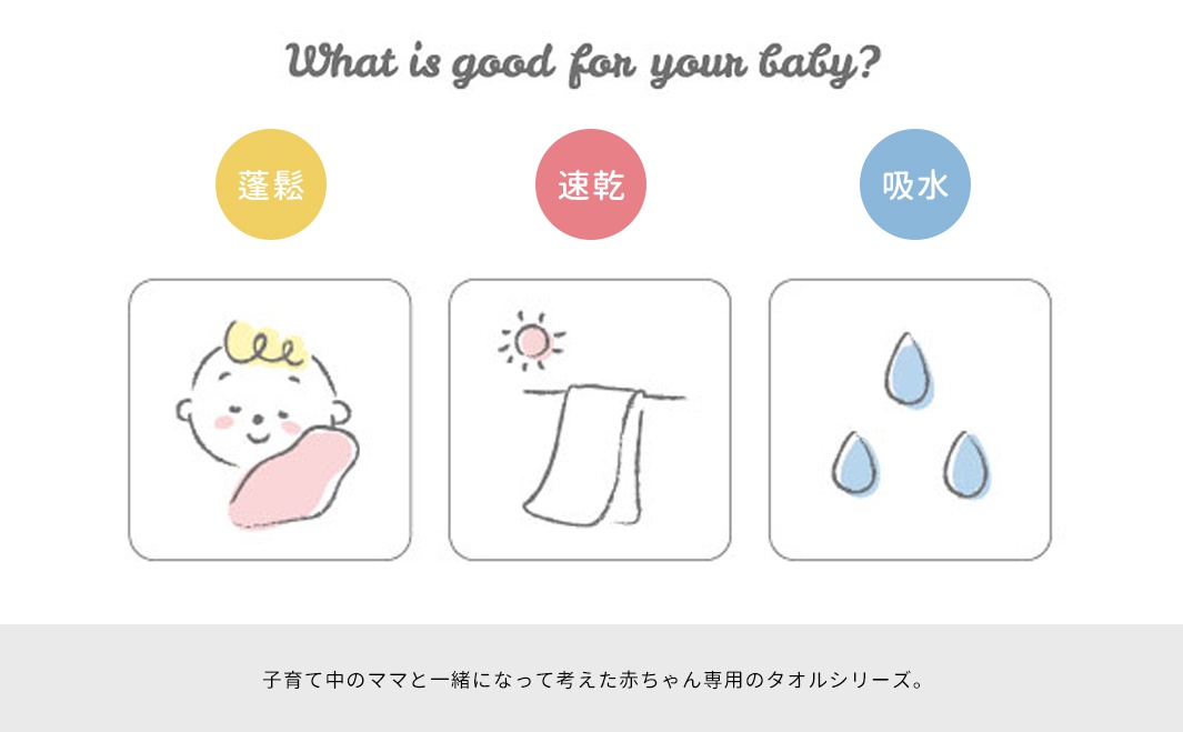 三層紗純棉寶寶裹身毯，展示了可愛寶寶的插圖、在陽光下晾乾的毛巾圖示，以及三個水滴圖示，代表其吸水特性。