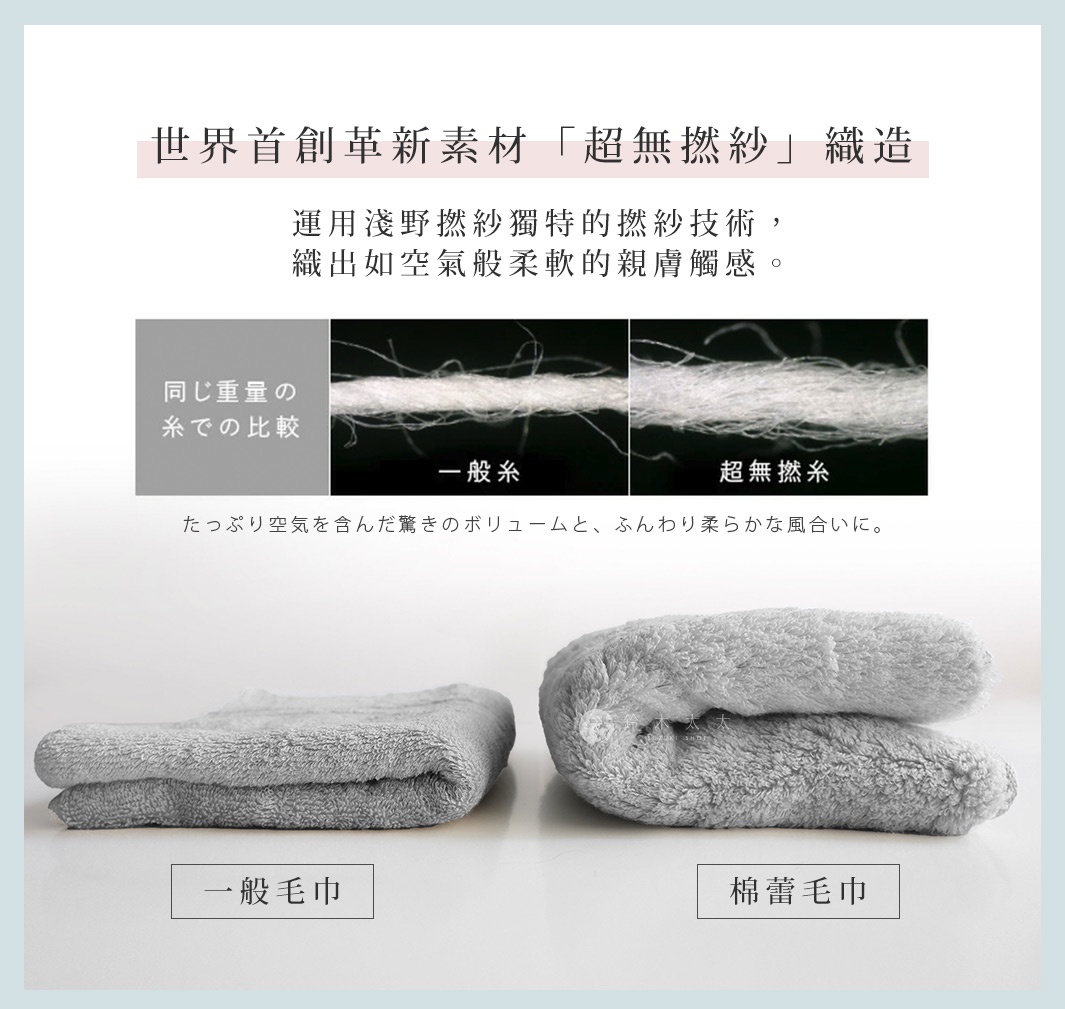 圖片中的文字為：「世界首創革新素材「超無撚紗」織造。運用淺野撚紗獨特的撚紗技術，織出如空氣般柔軟的親膚觸感。」下方還有對比圖，一邊是「一般紗」，另一邊是「超無撚紗」，並以日文說明「同重量的紗的比較」。最下方則展示了兩種毛巾，左邊是「一般毛巾」，右邊是「棉蕾毛巾」，並以日文補充說明「包含大量空氣的蓬鬆度和，蓬鬆柔軟的質感。」