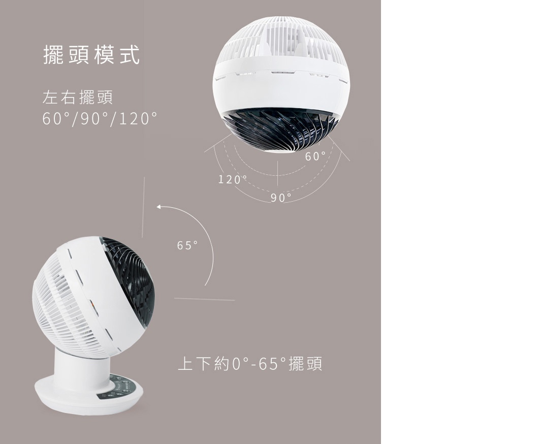 白色圓形空氣循環扇，具有黑色網狀葉扇，可左右擺動60°/90°/120°，上下擺動0°-65°。
