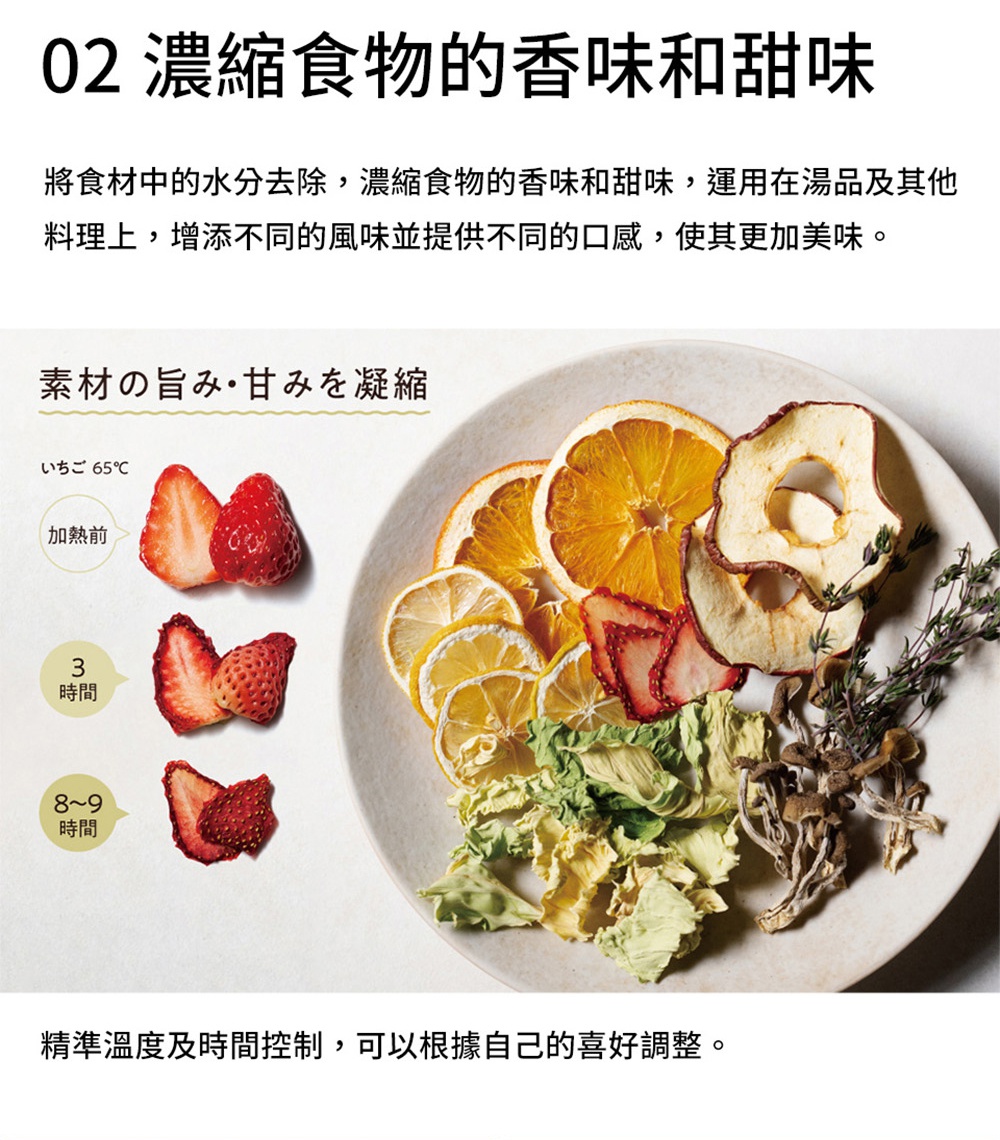 模式B： 圖片展示了recolte麗克特乾果機處理過的各種食材，包含乾燥的橘子片、蘋果片、檸檬片、草莓片，以及新鮮和乾燥的蔬菜，旁邊還有草本香料和蘑菇，下方有草莓經過不同時間處理的效果對比，並標示了濃縮食物的風味和甜味，以及精準溫度與時間控制的說明。