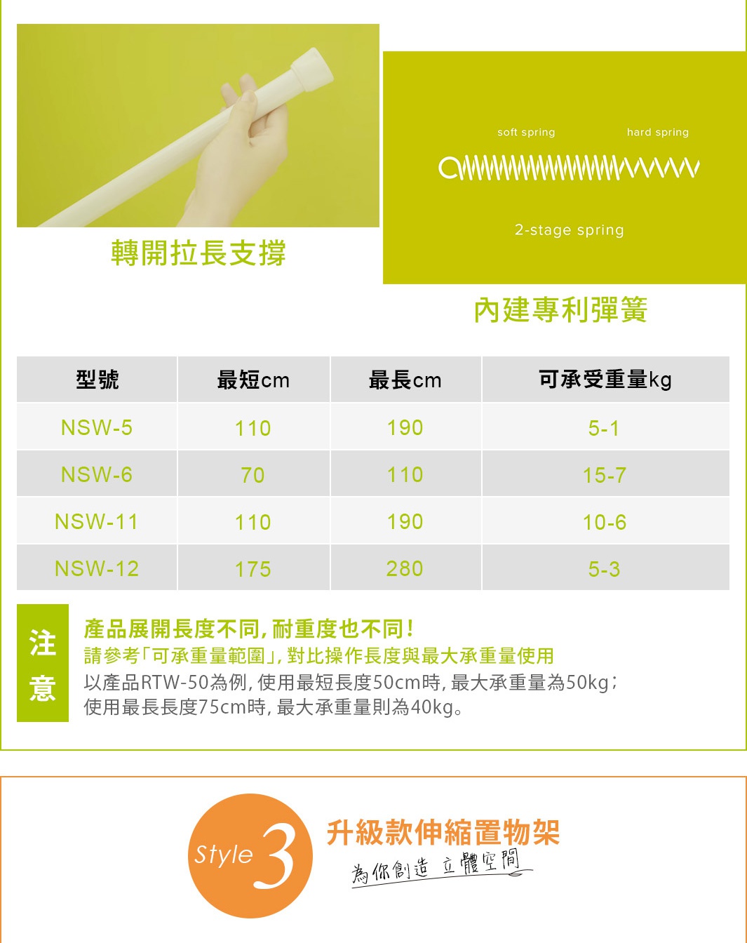 白色伸縮置物架，展示轉開拉長支撐與內建雙彈簧結構。表格列出不同型號的最小、最大長度及承重公斤數。