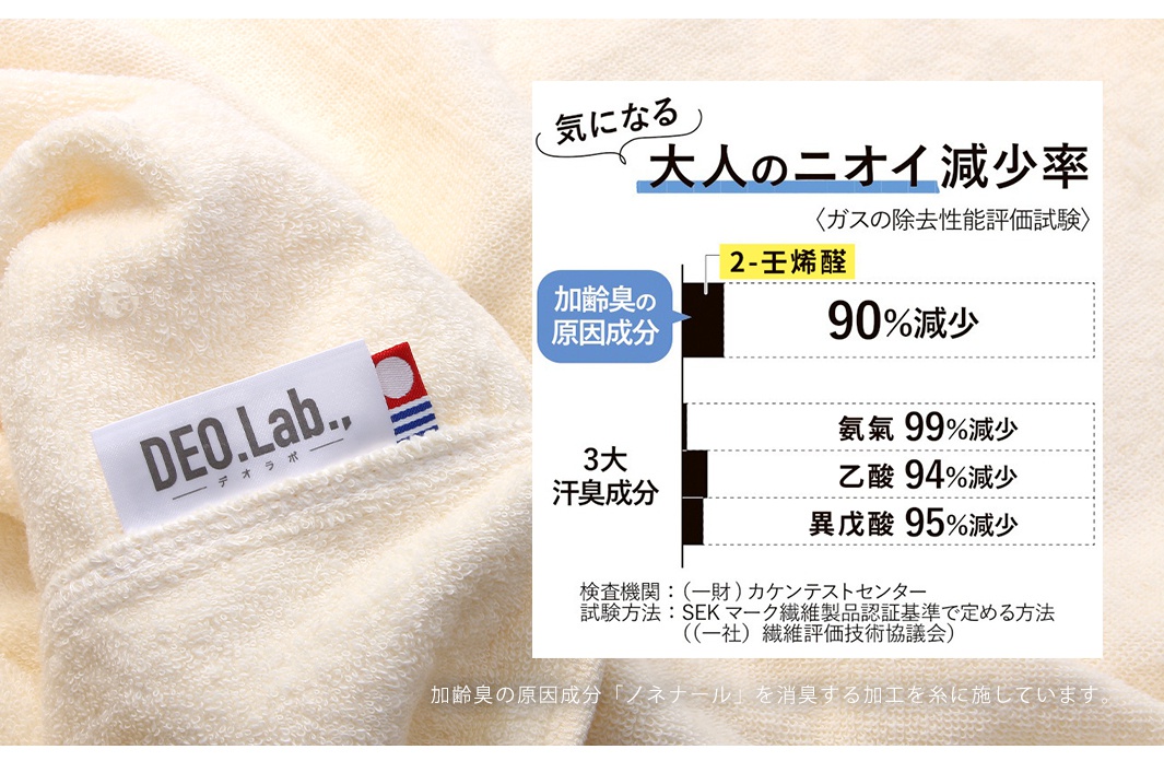 淺黃色毛巾材質的枕套，繡有「DEO.Lab.」品牌標籤。旁邊圖表顯示其對「加齡臭」和「汗臭」成分的消臭效果。