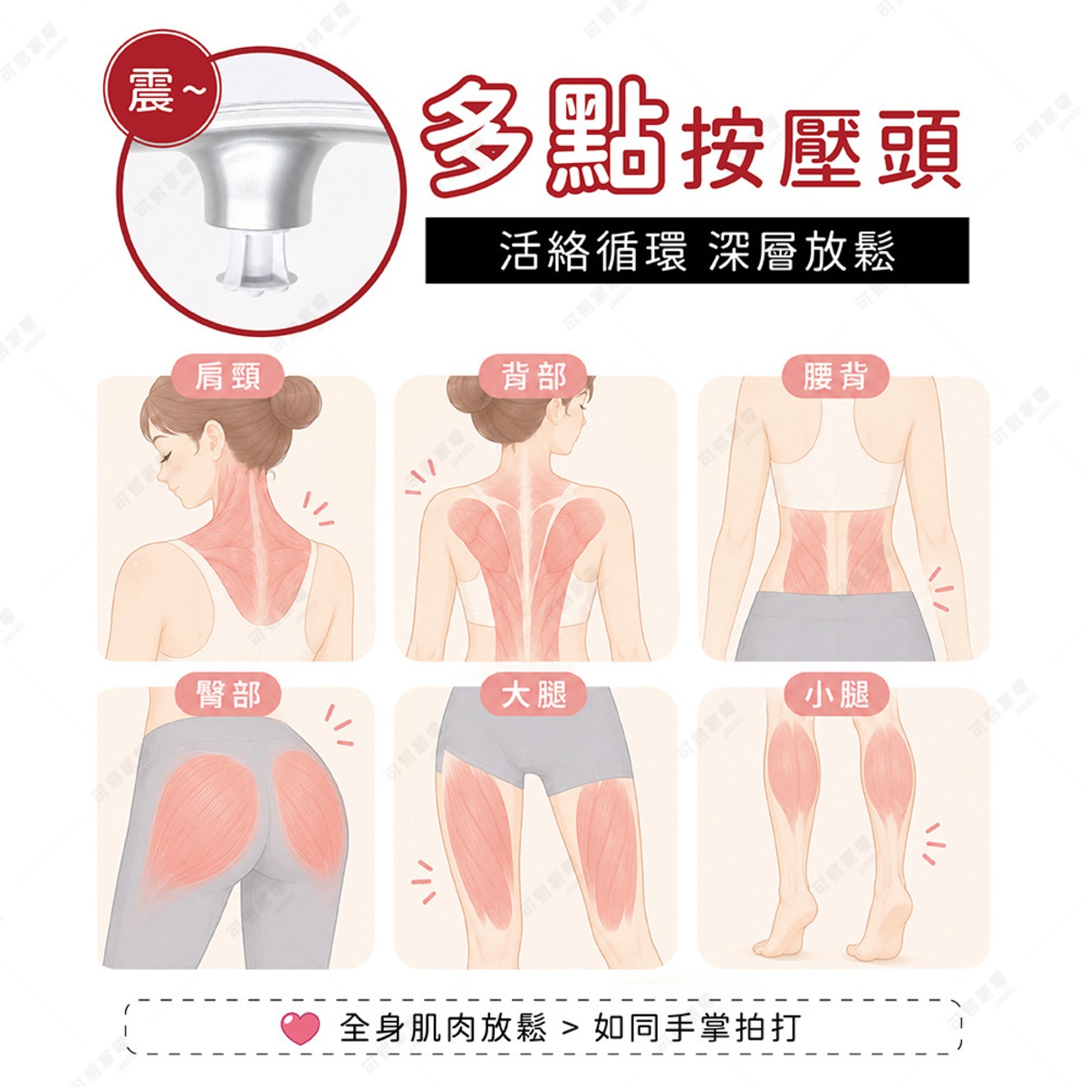 圖片文字：多點按壓頭，活絡循環 深層放鬆，包含肩頸、背部、腰背、臀部、大腿、小腿的肌肉按摩部位示意圖，下方說明全身肌肉放鬆如同手掌拍打。