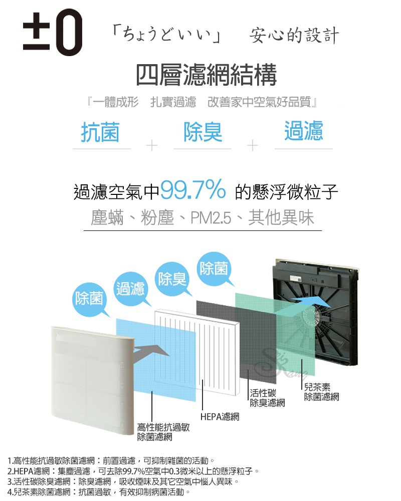 XQH-X020 空氣清淨機 內文4