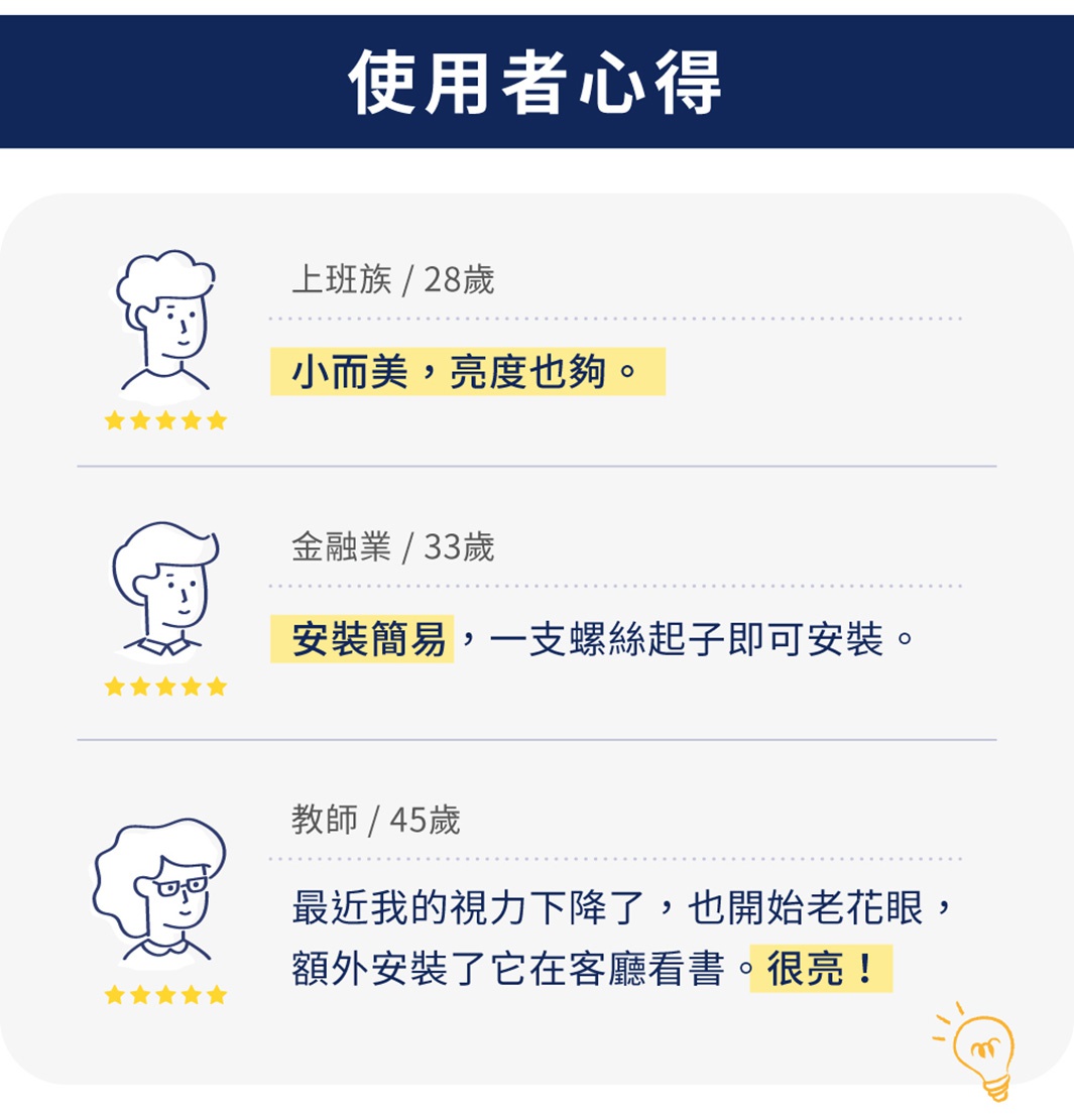 LED小型吸頂燈(2入組-白光) SCL9Ｎ-HLCT，展示三位使用者的心得分享，包含職稱、年齡及評價內容。