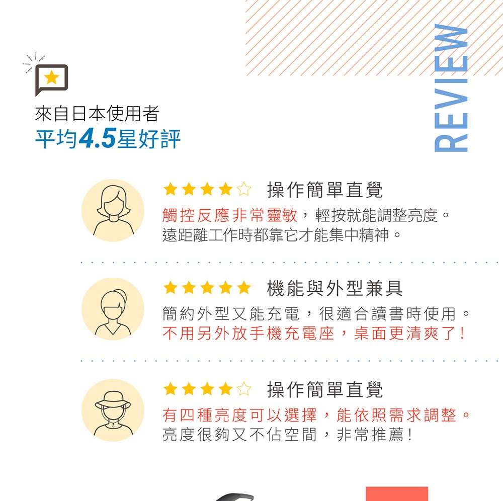 Qi無線充電盤檯燈 LDL-QFD，簡約設計，提供無線充電功能，可調節亮度，適合閱讀和工作，提升桌面整潔度。