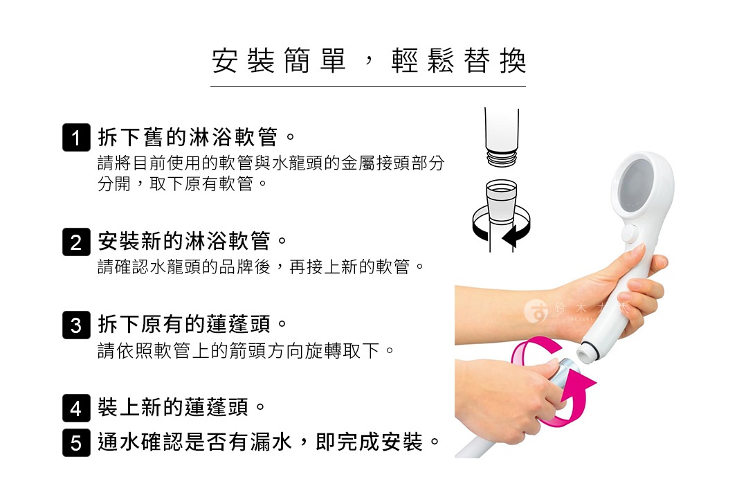 圖片文字：安裝簡單，輕鬆替換。1 拆下舊的淋浴軟管，請將目前使用的軟管與水龍頭的金屬接頭部分分開，取下原有軟管。2 安裝新的淋浴軟管，請確認水龍頭的品牌後，再接上新的軟管。3 拆下原有的蓮蓬頭，請依照軟管上的箭頭方向旋轉取下。4 裝上新的蓮蓬頭。5 通水確認是否有漏水，即完成安裝。圖片右側顯示手持蓮蓬頭與軟管拆卸替換的示意圖。